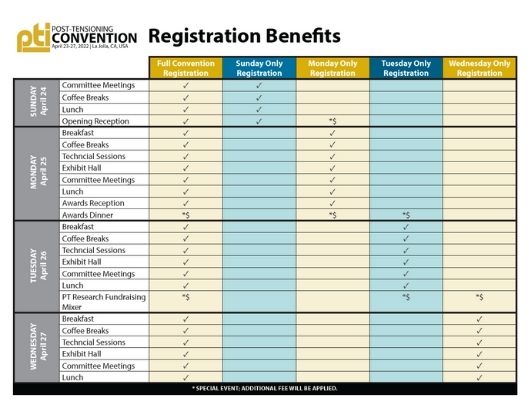 2022 ACI Convention: Registration Benefits 